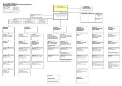 Organisationsplan MLR - Ministerium L&auml;ndlicher Raum