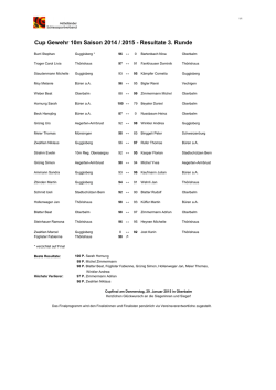 Resultate Cup 3. Runde 2014-15