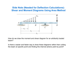 Shear and Moment Diagrams Using Area Method