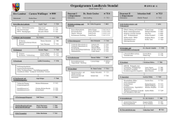 Organigramm Landkreis Stendal