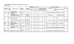 LIST OF ACCREDITED LABORATORIES FOR DRINKING