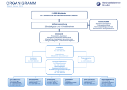 Organigramm der Handwerkskammer Dresden