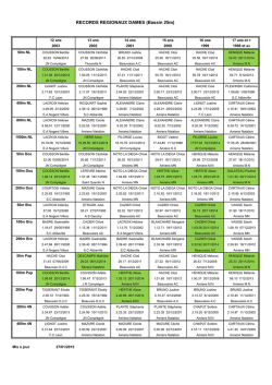 RECORDS REGIONAUX DAMES (Bassin 25m)
