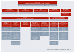 Organigramm Sektion II - Bundesministerium f&uuml;r Inneres