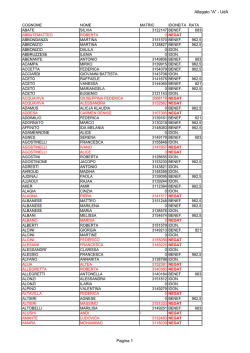 ALLEGATO A grad assegnazione 2014 UDA
