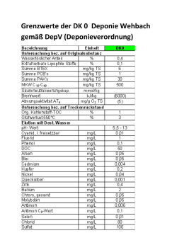 Grenzwerte der DK 0 Deponie Wehbach gemäß DepV - gebrueder