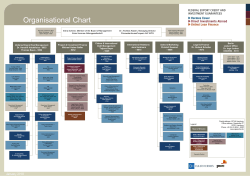 Organisational Chart, Federal Export Credit and - AGA-Portal