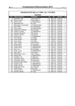 Crosslaufserie-Oberschwaben 2014