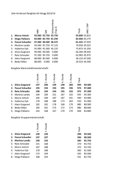 Internes Programm und Rangliste 10m, Saison 2013/2014