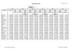 LBFW 2005 bis 2015 - vdek