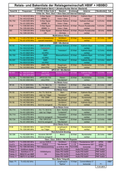 Relais- und Bakenliste der Relaisgemeinschaft HB9F + HB9BO