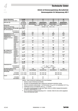 Datenblatt FU8200 45-90kW - LuConDa