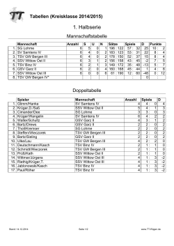 Tabellen Kreisklasse 2014/2015