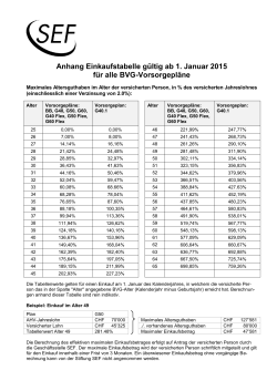 Anhang Einkaufstabelle gültig ab 1. Januar 2015 für alle BVG