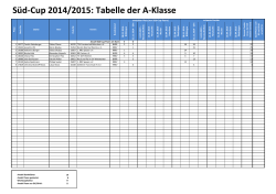 Süd-Cup 2014/2015: Tabelle der A-Klasse
