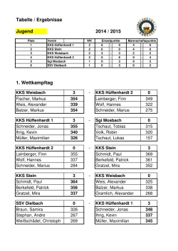 Tabelle / Ergebnisse Jugend 2014 / 2015