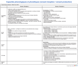 16 - Capacités phonologiques et phonétiques réception