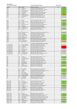 Swiss Athletics CS Team 2014 Langenthal Liste des participants