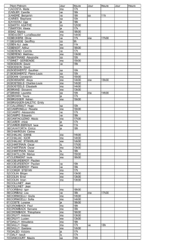 Horaire cours de Tennis hiver 2014-2015