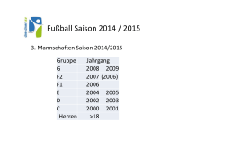 Fußball Saison 2014 / 2015
