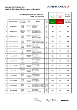 gross final scores