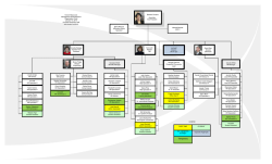 Visio-Org Chart as of 10-16