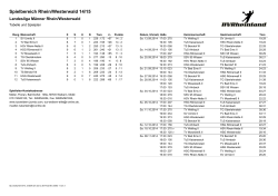 Spielbereich Rhein/Westerwald 14/15 - nuLiga für Handball des HV