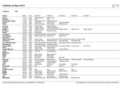 Triathlon de Nyon 2014