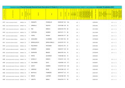 DOCENTI-II-fascia-PROVVISORIA-14_17