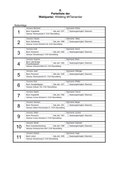 II. Parteiliste der Wahlpartei: W&ouml;lbling MITeinander