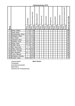 Jahreswertung 14/15