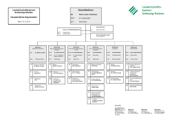 Organigramm der Landwirtschaftskammer (pdf)
