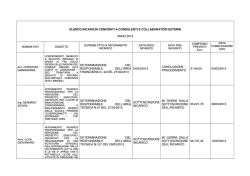 Elenco incarichi conferiti a consulenti e collaboratori esterni