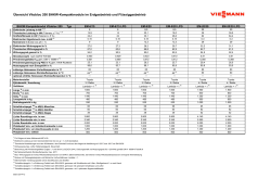 Datenblatt | Technische Daten89 KB - Viessmann