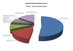 REPARTITION NATIONALE DES VTC TOTAL : 7213 au 25