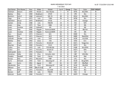 HAWK WEDNESDAY TEST DAY 7-16-2014 As Of 7