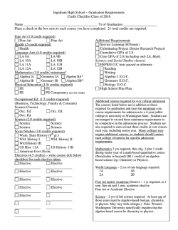 Graduation Requirements Credit Checklist Class of 2016 Name