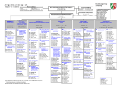 O rganisationsplan - Stand - Bezirksregierung Arnsberg