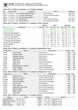 Kreisklasse C - Sportkegelkreis-Zugspitze.de