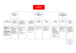 Ansprechpartner - Landkreis Karlsruhe