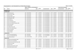 Schulen_Schulaufsicht_Zustaendigkeiten.PDF - Bremen