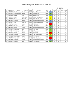 DBV Rangliste 2014/2015 U13 JE - Badminton.de