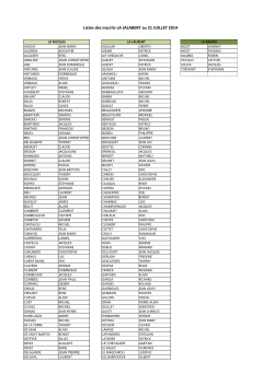 Listes des inscrits LA JALABERT au 21 JUILLET 2014