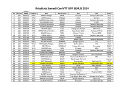 R&eacute;sultats Samedi CaniVTT GPF SENLIS 2014