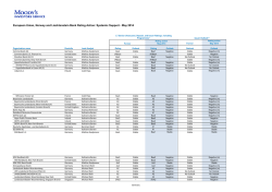 List of German Banks