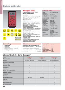 Digitale Multimeter - Amprobe