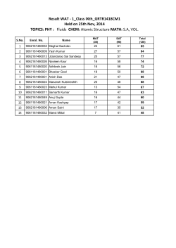 Result WAT - 1_Class IXth_GRTR1418CM1 Held on 25th