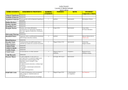 Lista tirocini Laurea in Biotecnologie 2013