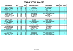 DOUBLE APPARTENANCE - judo -pdl
