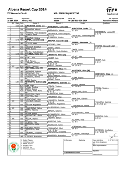 Download file - Tennis Europe